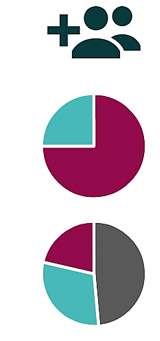 Statistics on UCSD's military-affiliated students